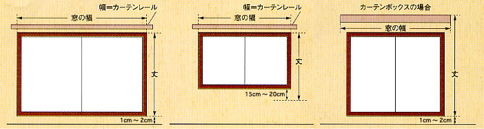 サイズの計り方｜カーテン館 アベインテリア